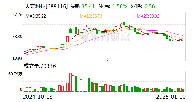 逸飞激光最新公告：拟以5000万元至1亿元回购公司股份