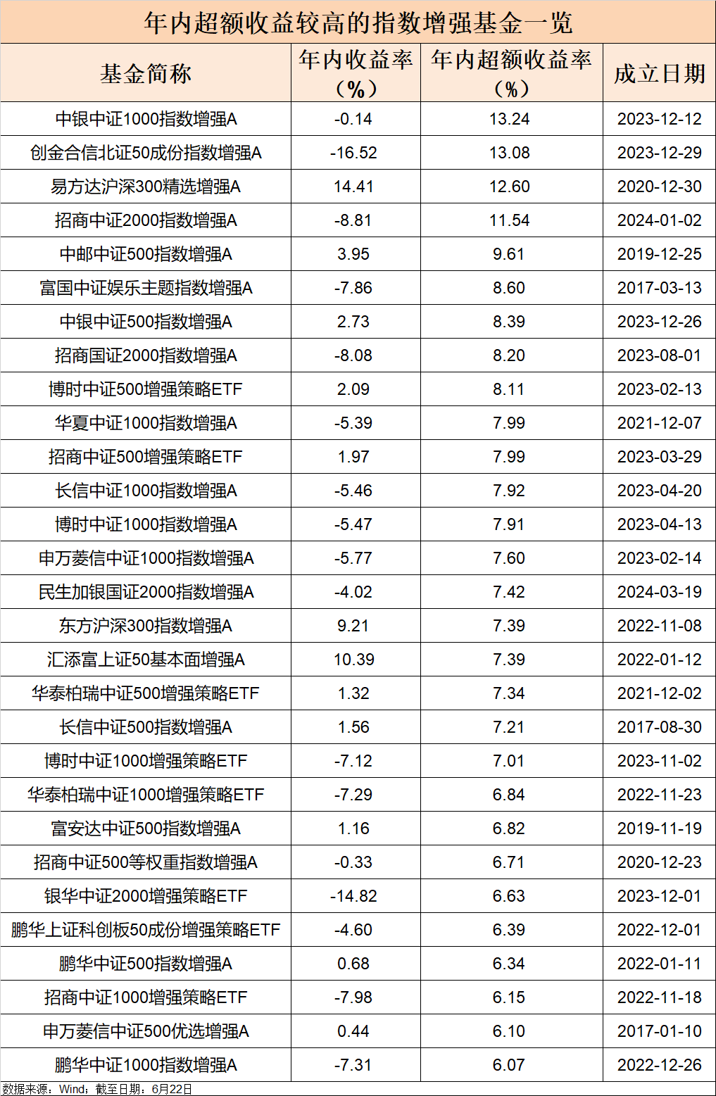 AI科技赋能指数增强 诺安沪深300指数增强能攻善守超额亮眼