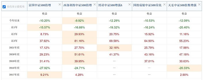 AI科技赋能指数增强 诺安沪深300指数增强能攻善守超额亮眼