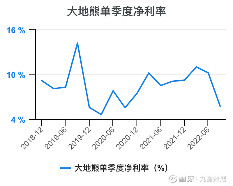 大地熊（688077）新增【人形机器人】概念