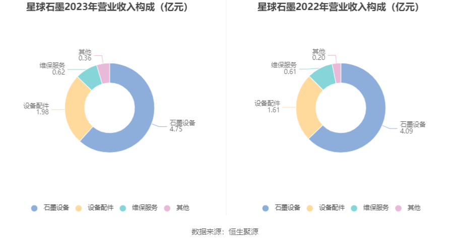 星球石墨：石墨材料在新能源汽车和无人机制造行业中表现突出