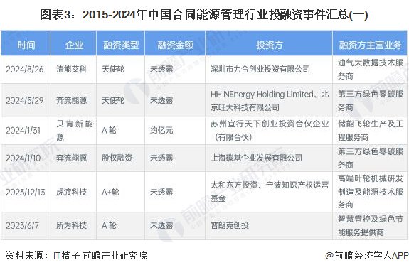【投资视角】启示2024：中国电石行业投融资及兼并重组分析（附投融资事件、产业基金和兼并重组等）