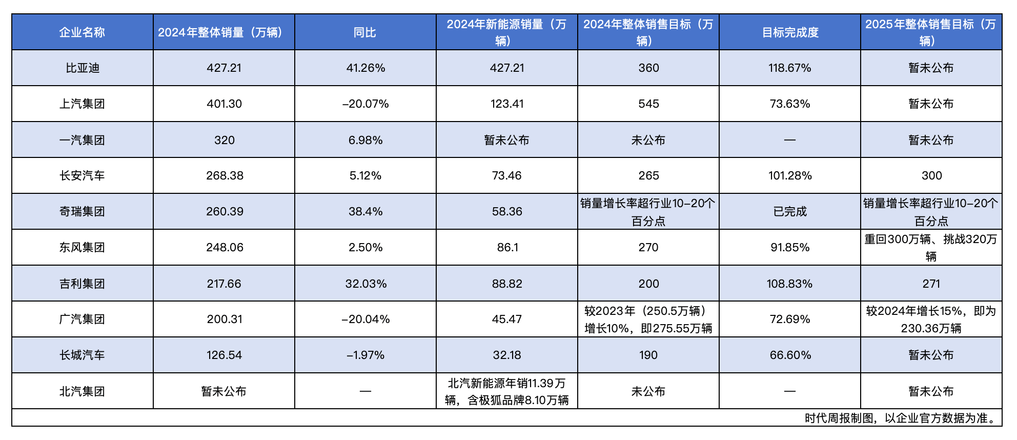 预见2025：《2025年中国新能源汽车行业全景图谱》（附市场现状、竞争格局和发展趋势等）