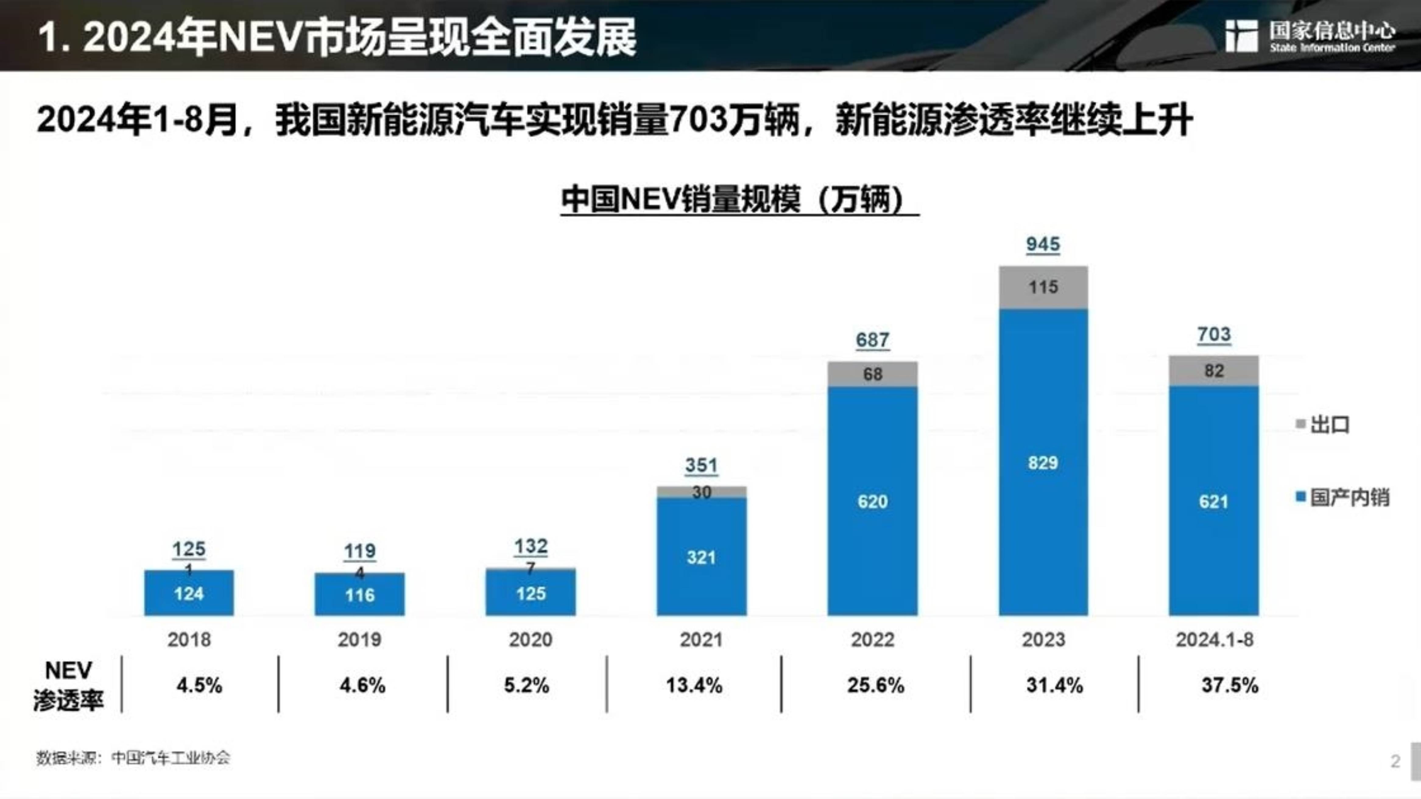 预见2025：《2025年中国新能源汽车行业全景图谱》（附市场现状、竞争格局和发展趋势等）