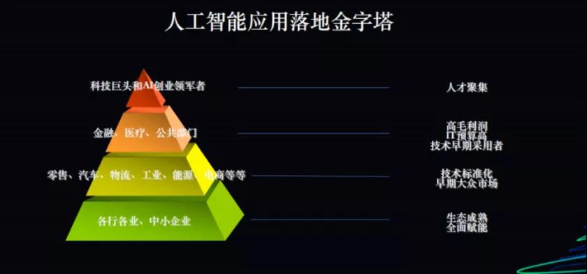 优刻得：公司在一定的场景里推出类似产品，实现了一定程度的降本