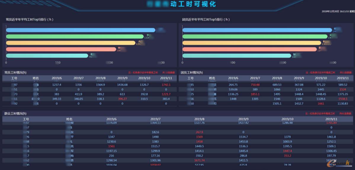 优刻得：公司在一定的场景里推出类似产品，实现了一定程度的降本