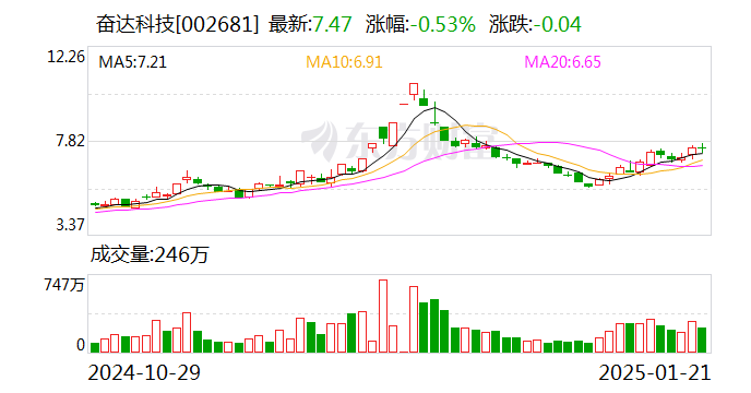 能特科技：公司拟回购不超过12820.51万股公司股份