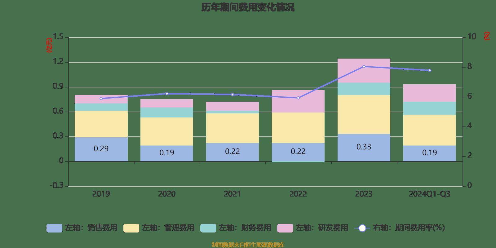 心脉医疗最新公告：2024年净利润4.98亿元 同比增长1.1%