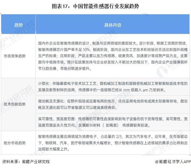预见2025：《2025年中国催化剂行业全景图谱》（附市场规模、竞争格局和发展趋势等）