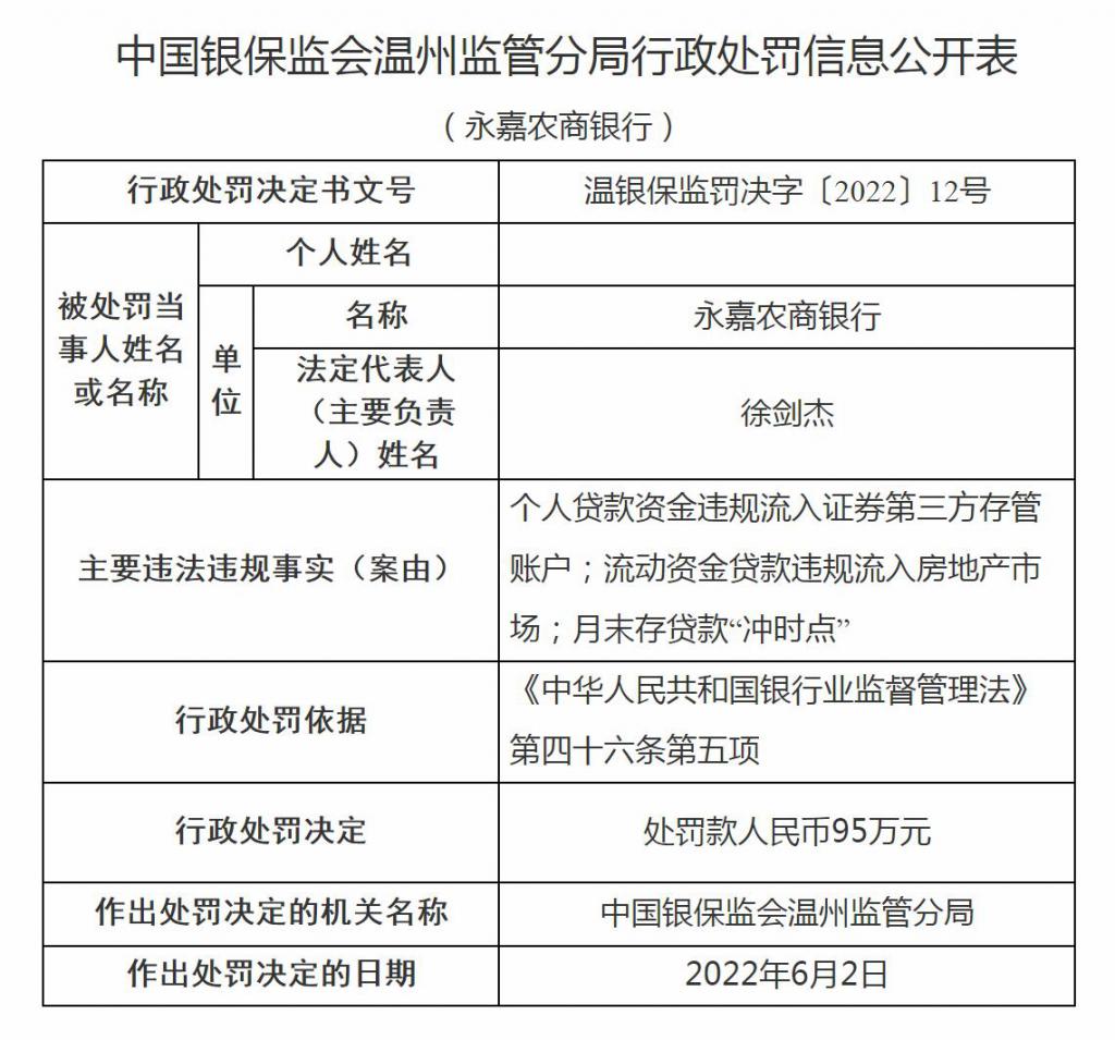 河南农村商业银行股份公司完成工商登记