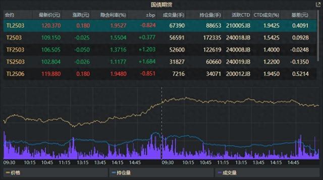 国务院国资委:用好市值管理“工具箱”;国债期货全线下跌丨金融早参