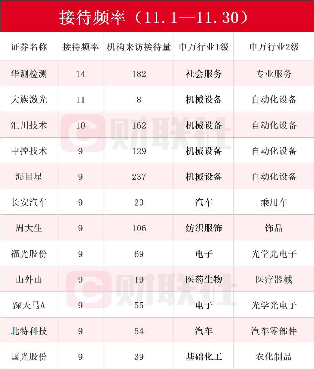 业绩高增长股名单:395股上半年净利润预计翻倍