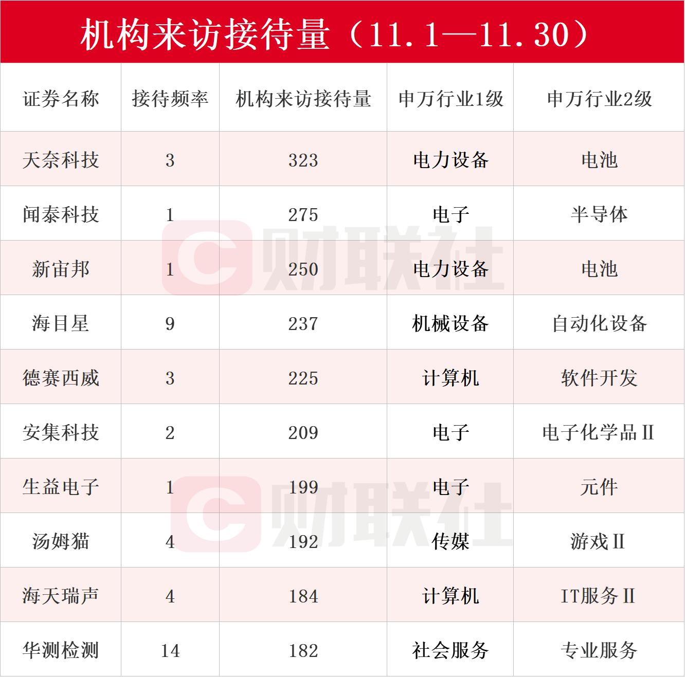 业绩高增长股名单:395股上半年净利润预计翻倍