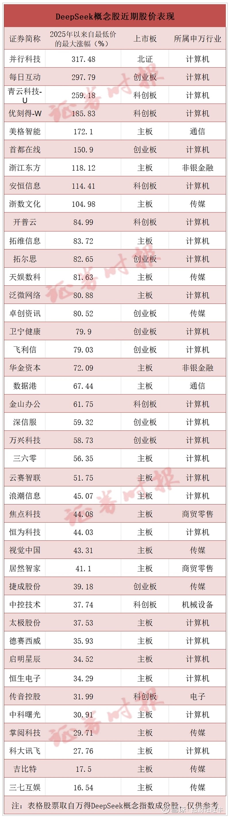业绩高增长股名单:395股上半年净利润预计翻倍
