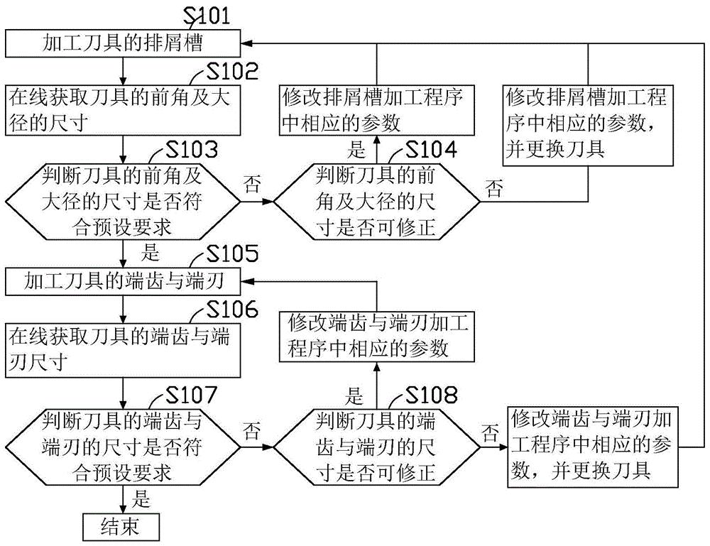 收藏！2025年全球刀具行业技术竞争格局（附区域申请分布、申请人排名、专利申请集中度等）