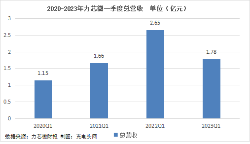 思瑞浦：2月27日接受机构调研，包括知名机构聚鸣投资的多家机构参与
