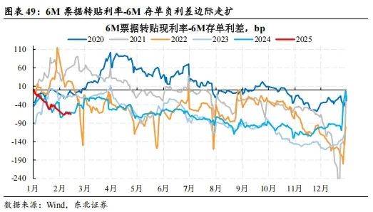 燃气Ⅱ行业跟踪周报：美俄会谈欧洲气价回落，采暖需求带动美国气价上涨，国内陆续复工气价回升