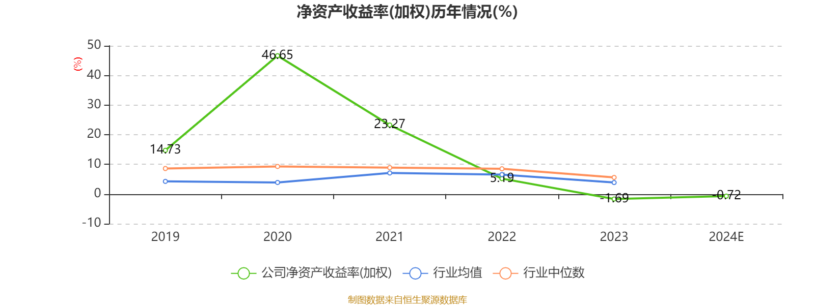和林微纳：截至2025年01月27日，公司股东数为6630