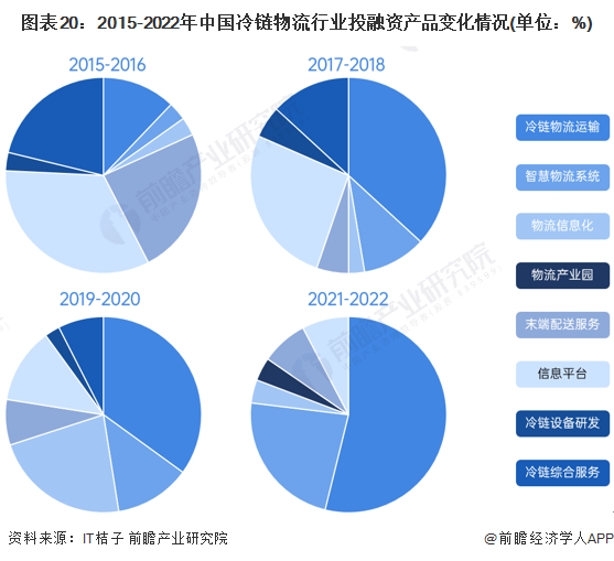 【投资视角】启示2024：中国表面麻醉剂行业投融资及兼并重组分析（附投融资汇总和兼并重组等）