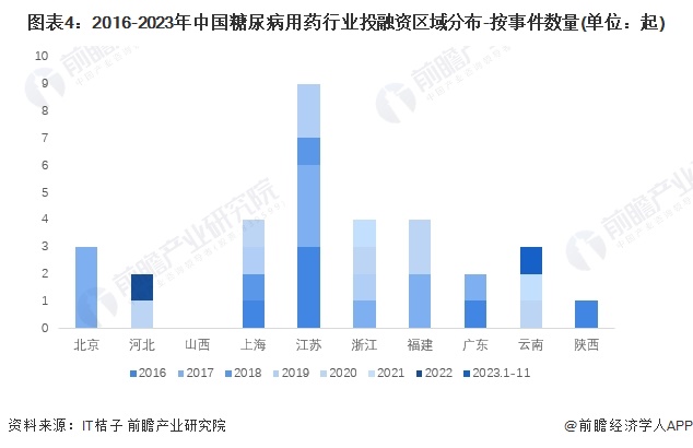 【投资视角】启示2024：中国表面麻醉剂行业投融资及兼并重组分析（附投融资汇总和兼并重组等）