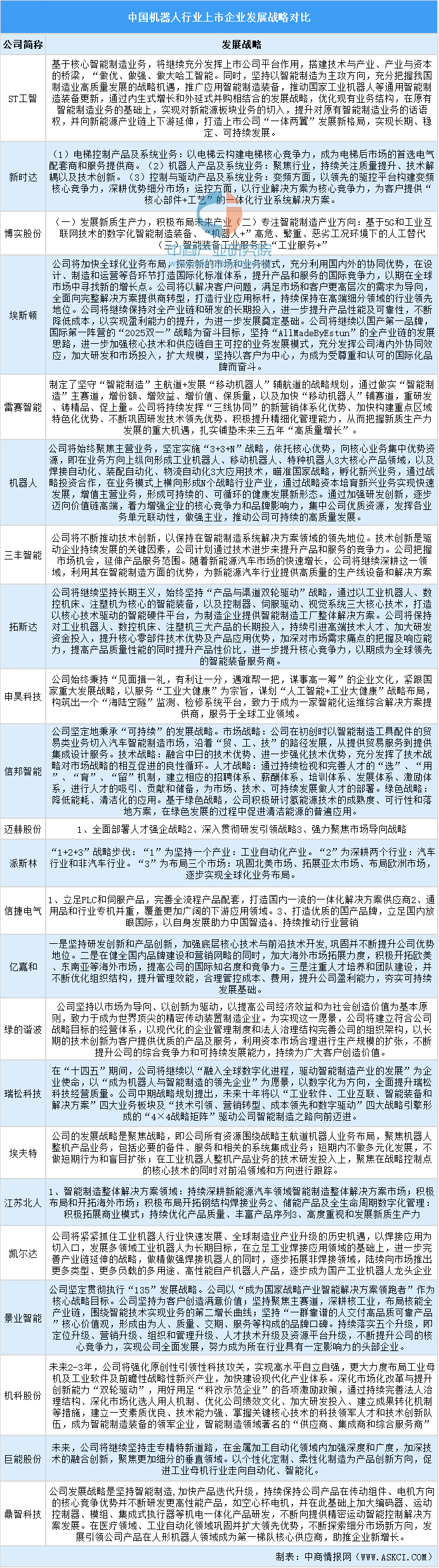 【服务机器人】行业市场规模:2024年中国服务机器人行业市场规模超过700亿元 清洁卫生机器人占比超30%