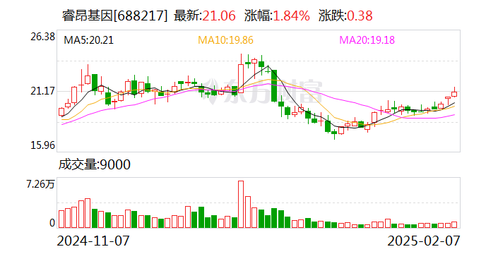 禾迈股份：公司回购实施期限自董事会审议通过回购方案之日起12个月内
