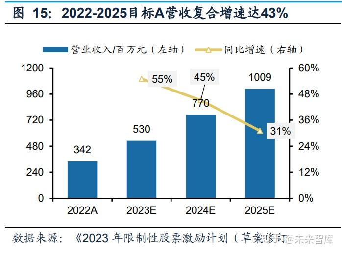 路德环境：公司的生物发酵饲料产品是集营养与功能于一体的功能性饲料原料