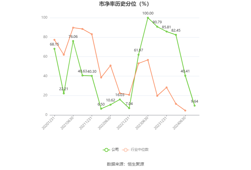 步科股份最新公告：全资子公司深圳步科通过高新技术企业重新认定