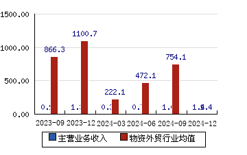 财报速递：汇通能源2024年全年净利润9510.26万元