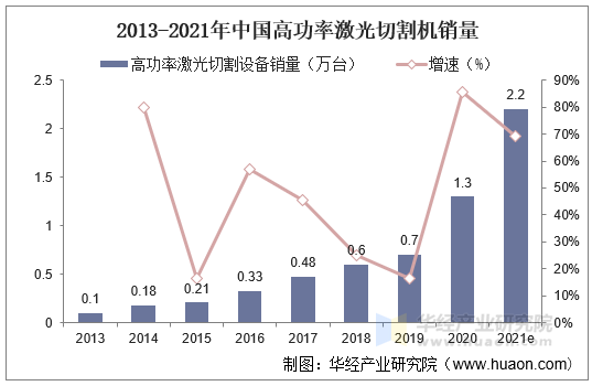 2025年中国激光测距仪行业招投标分析 招投标覆盖领域广阔,区域分布较为分散【组图】
