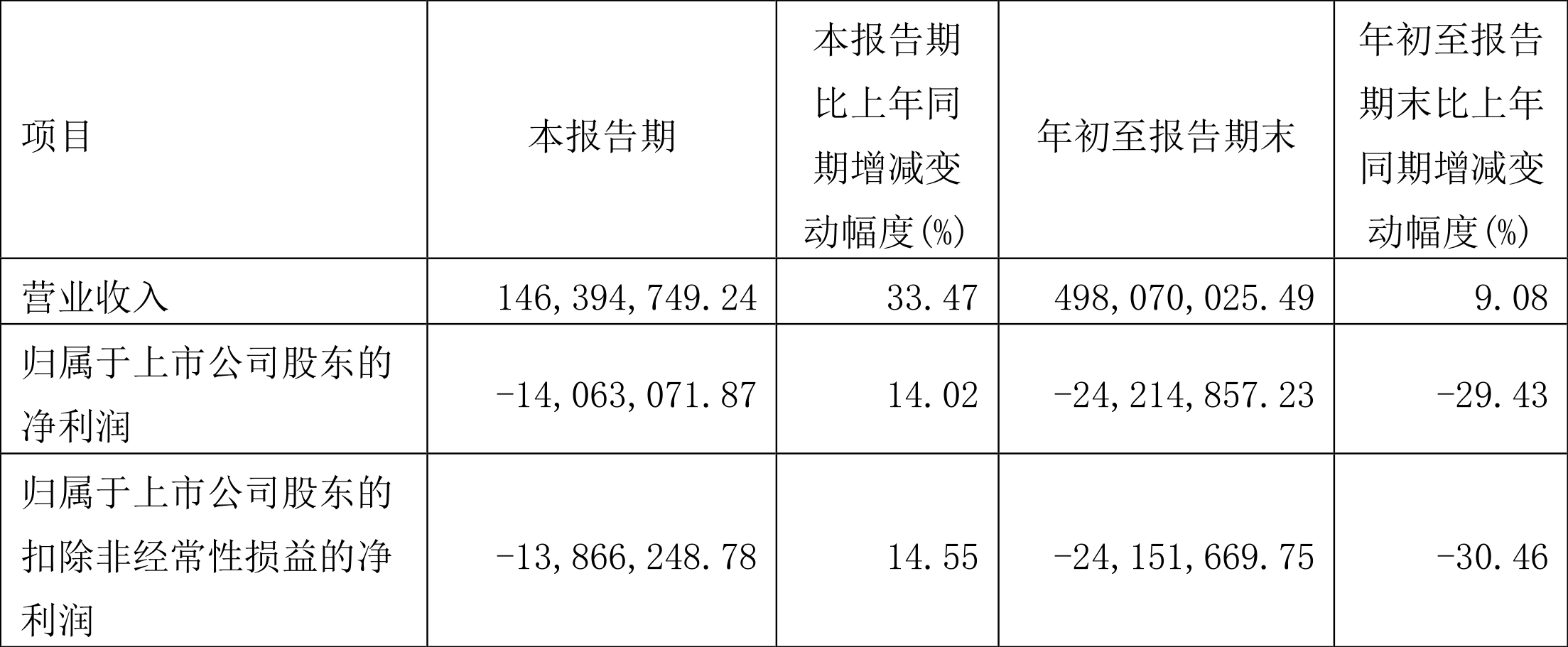 ST证通：公司对会计差错更正事项进行更正，将在中国证监会作出行政处罚决定书已满12个月后申请撤销风险警示