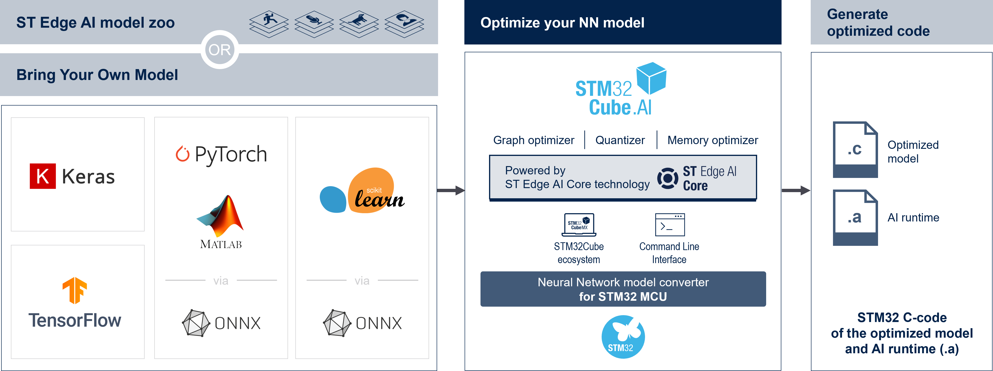 电子行业点评报告：AI端侧之近存计算：CUBE有望助力端侧AI落地