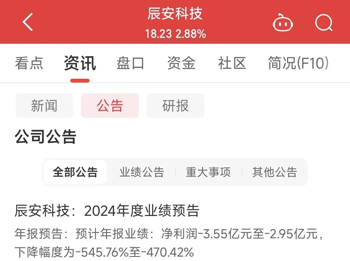 1588家公司预告上半年业绩 44.52%报喜