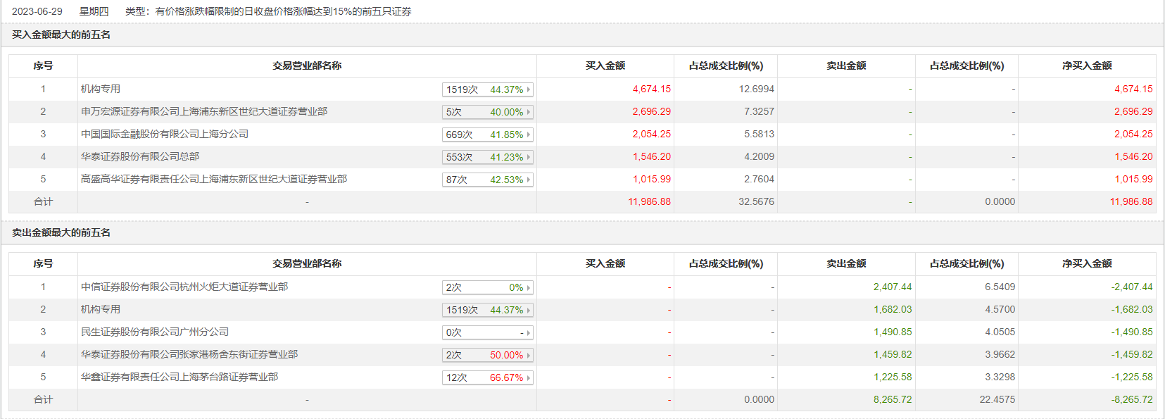 安必平：3月4日投资者关系活动记录，包括知名机构正圆投资的多家机构参与