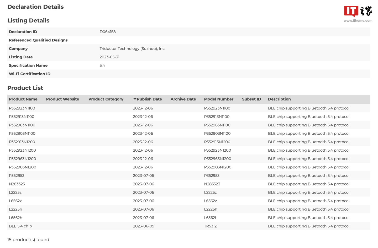 创耀科技：公司官网关于此款星闪芯片的介绍属实