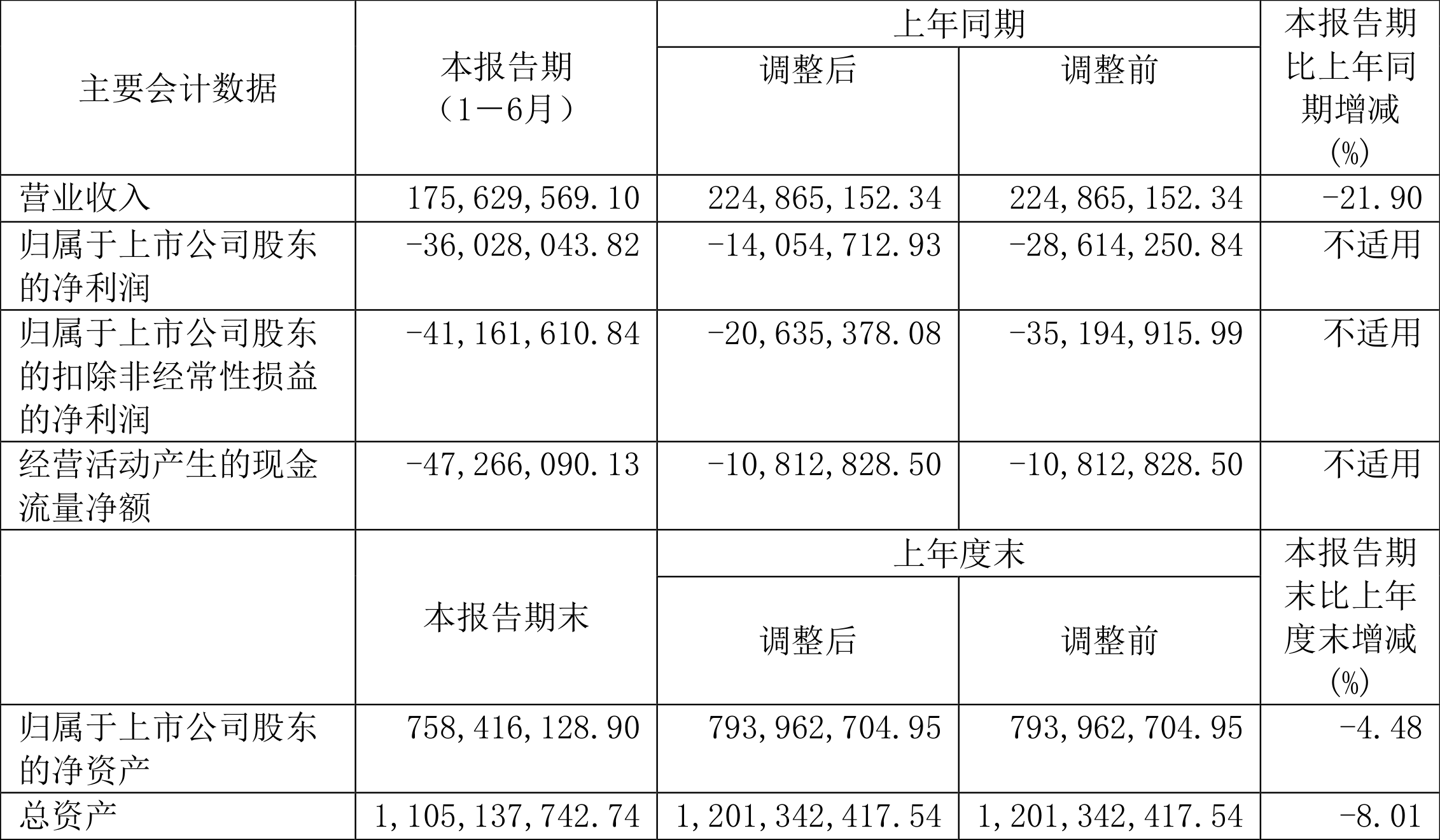 恒烁股份：公司处于亏损状态将持续努力做好经营改善业绩