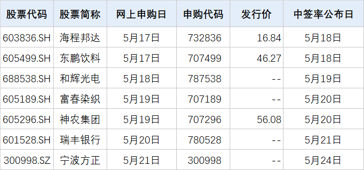 A股申购 | 富岭股份(001356.SZ)开启申购 为中国轻工业塑料行业十强企业
