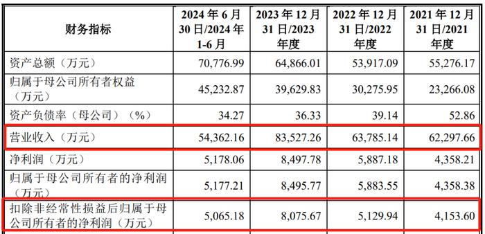 硅电股份创业板IPO提交注册 为中国内地规模最大的探针台设备制造企业