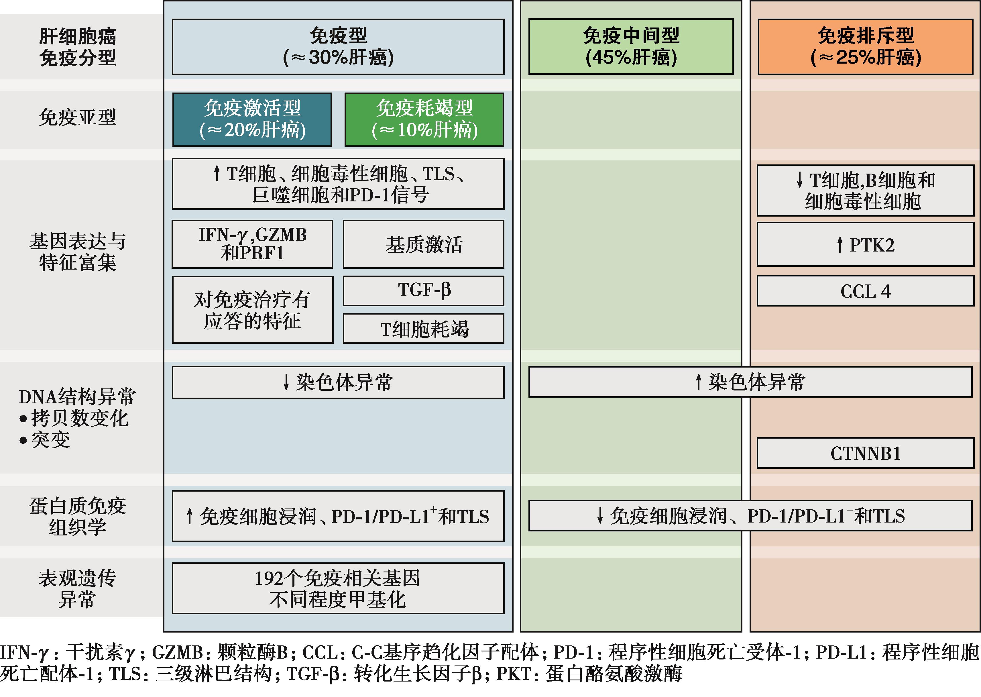欧林生物:破伤风免疫制剂分为主动免疫和被动免疫两类