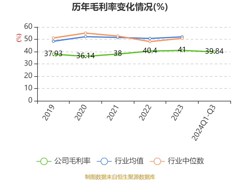 财报速递：南华期货2024年全年净利润4.58亿元