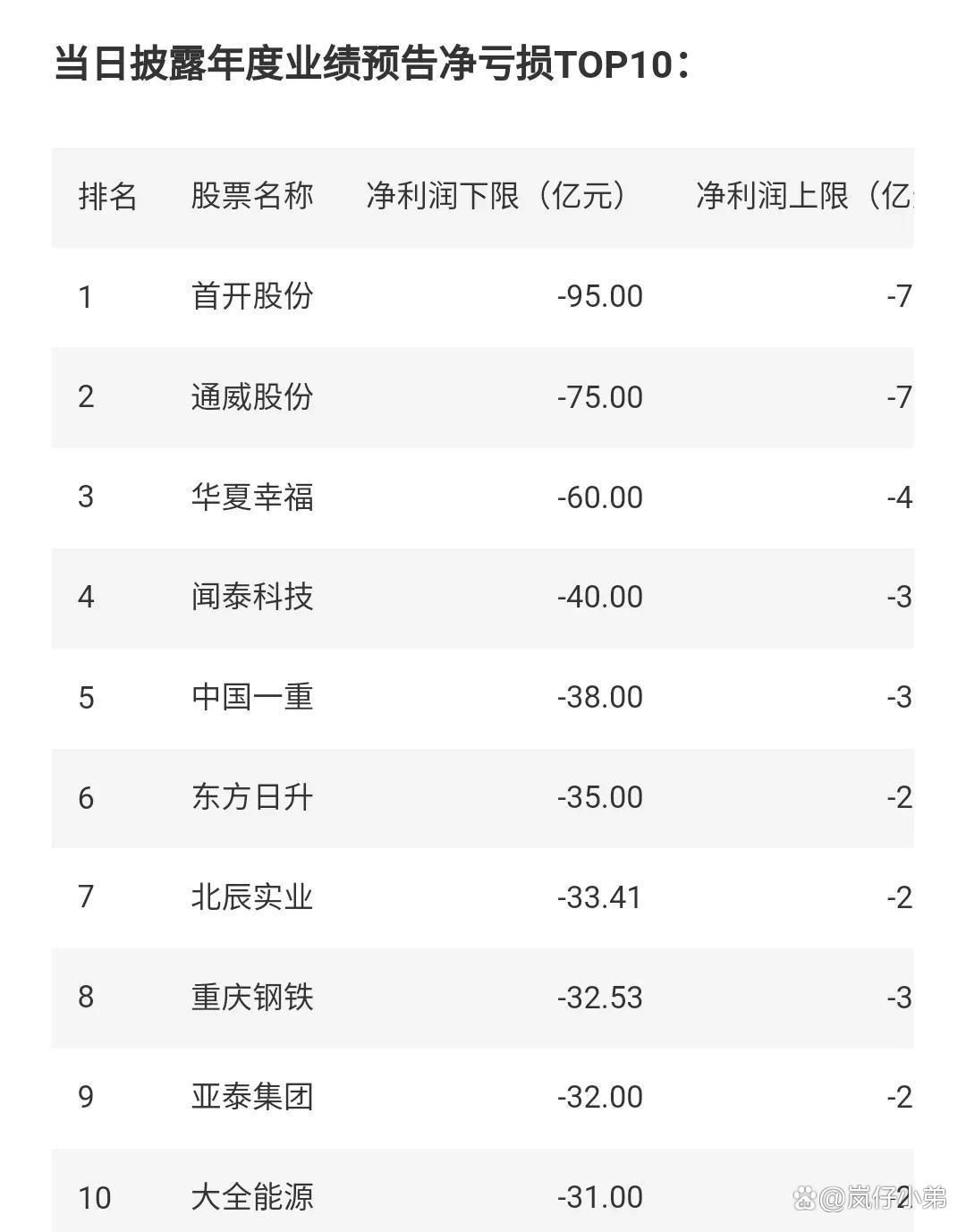 财报速递：南华期货2024年全年净利润4.58亿元
