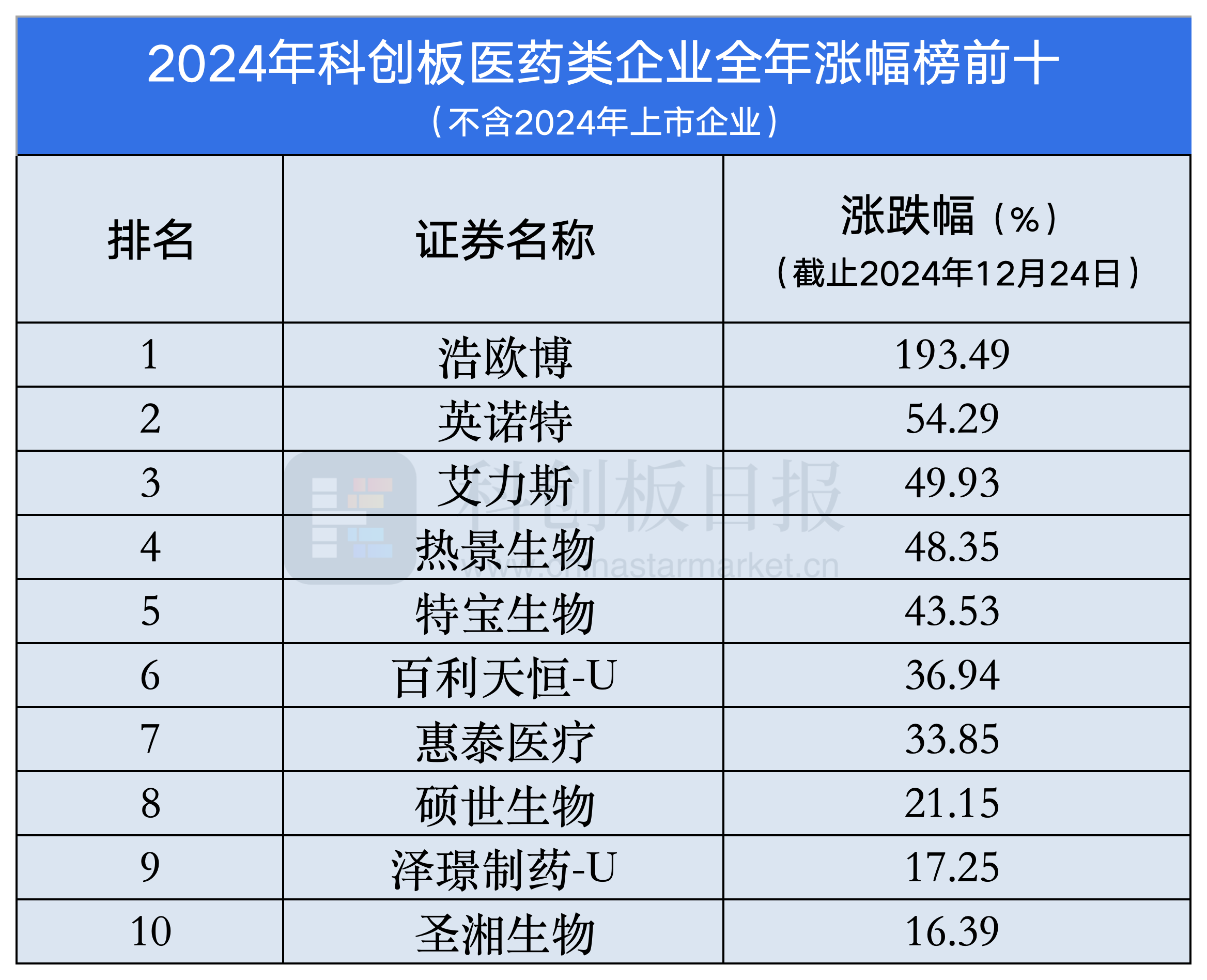 热景生物最新公告：生物创新药等相关业务由联营企业独立运营 相关业务具有研发投入大、研发风险高的特点