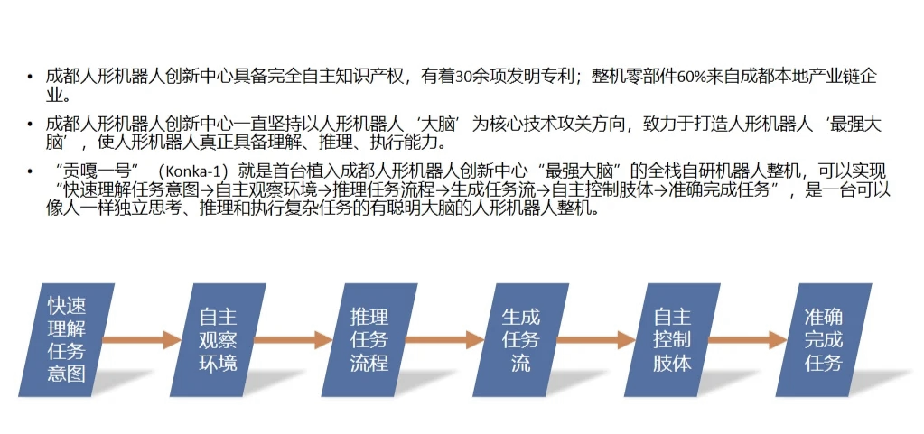 禾川科技：公司在人形机器人业务上的合作方属于商业机密，不便透露