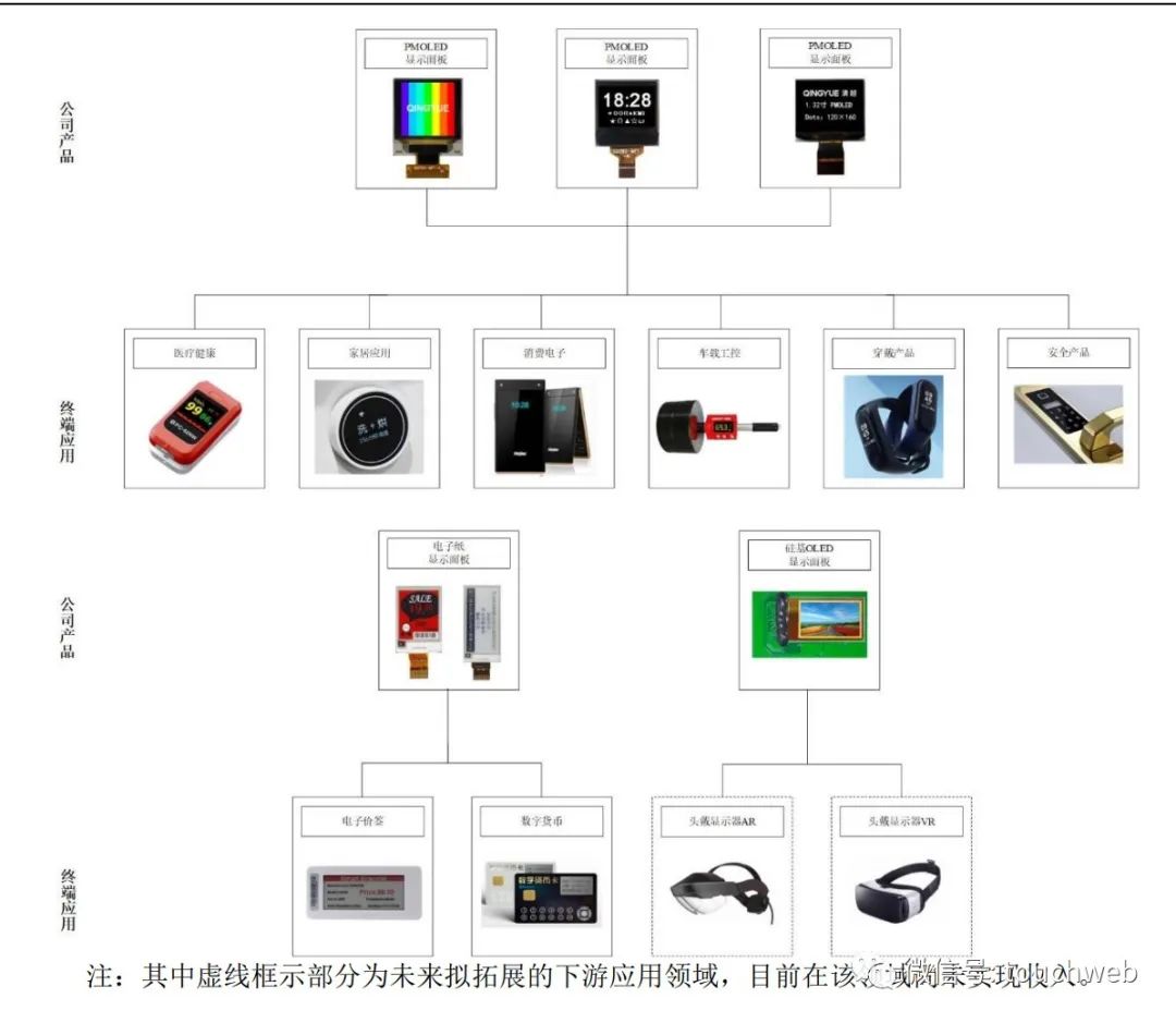清越科技:公司主要从事OLED等新型显示器件的研发、生产和销售