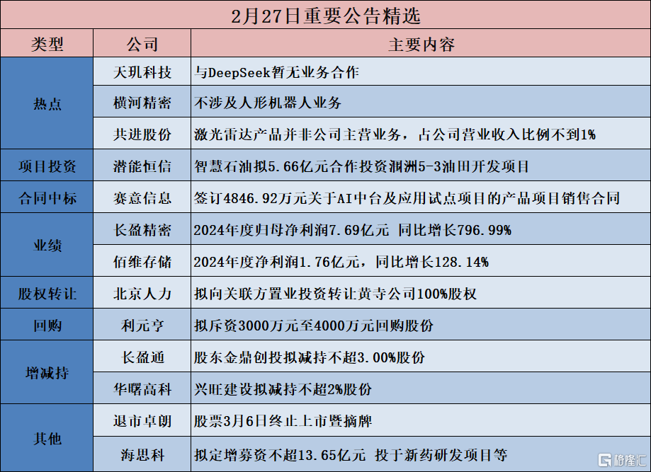 芳源股份：公司尚不涉及DeepSeek相关业务