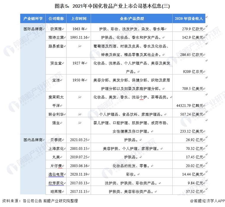 【最全】2025年创新药行业上市公司全方位对比（附业务布局汇总、业绩对比、业务规划等）