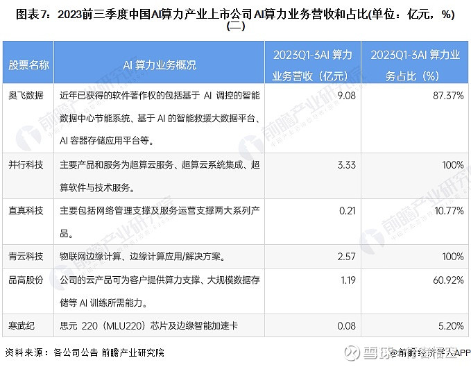 【最全】2025年创新药行业上市公司全方位对比（附业务布局汇总、业绩对比、业务规划等）