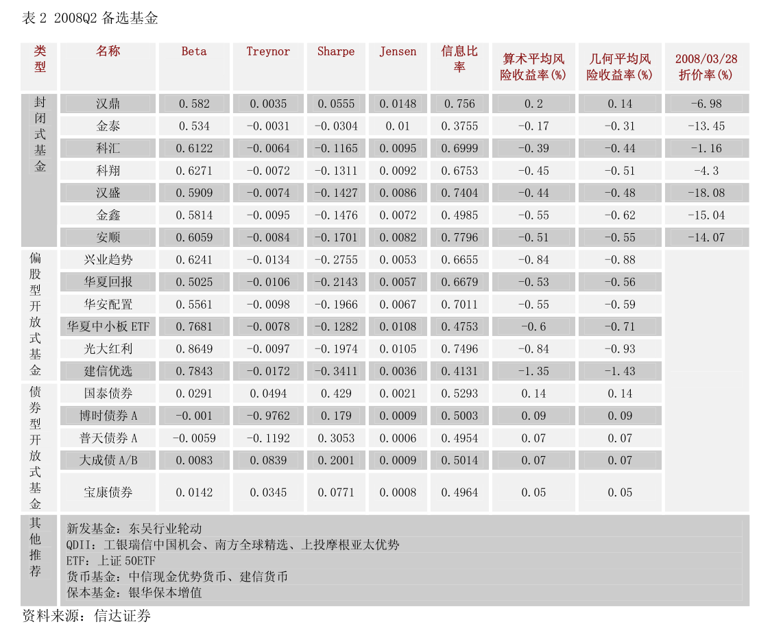 金融产品跟踪周报:权益ETF系列:震荡调整,等待时机
