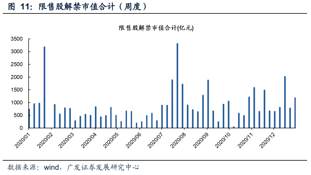 食品饮料行业跟踪周报：周专题：乳业上游出清加速，预期方向带动个股表现