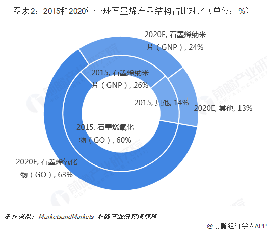 2025年中国石墨烯行业招投标分析 招投标事件数量逐年递增【组图】